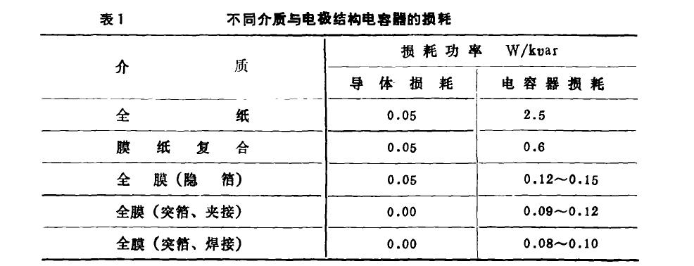 全膜電容器突箔式電極優(yōu)越性