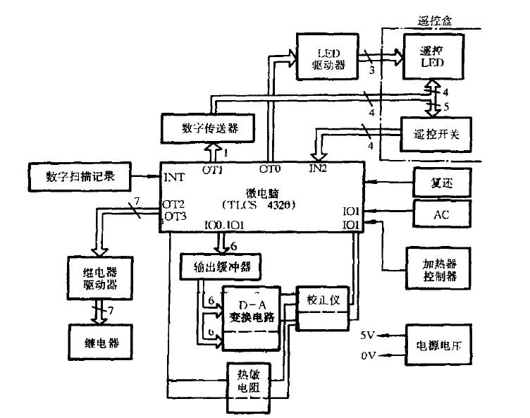 恒溫恒濕試驗(yàn)箱器微電腦控制