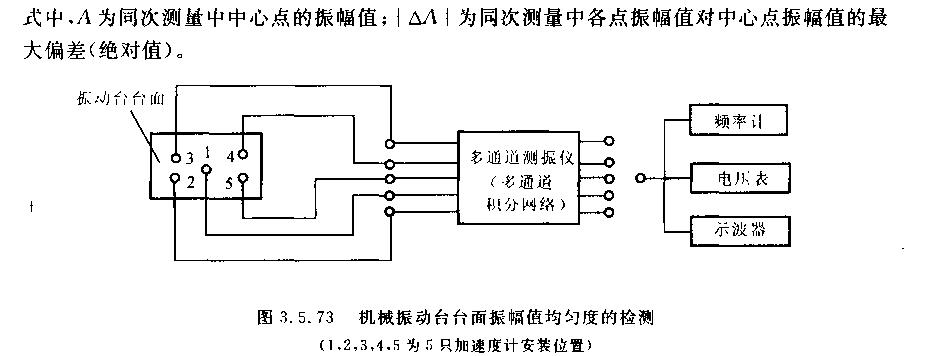 機(jī)械娠動(dòng)臺(tái)均勻性檢測(cè)