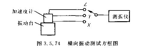 機(jī)械娠動(dòng)臺(tái)測(cè)試方框圖