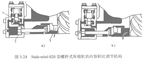 螺桿式壓縮機(jī)積比