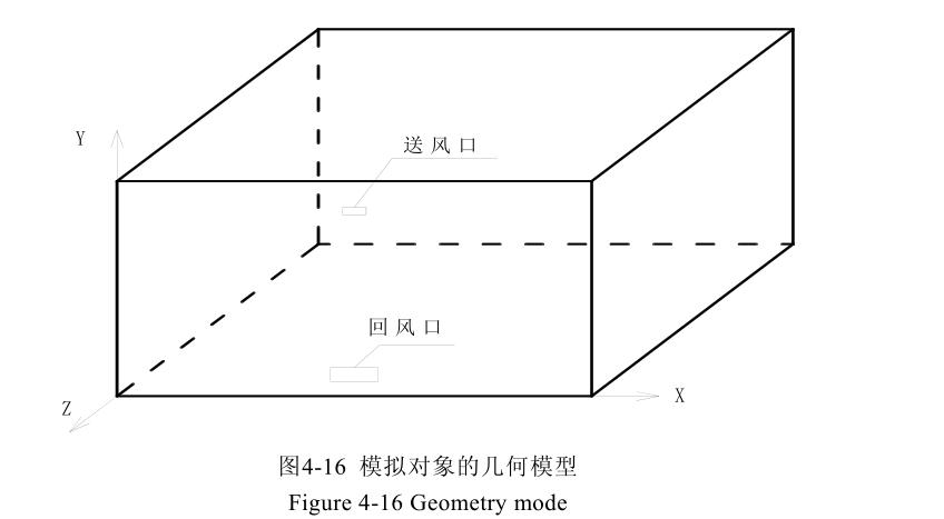 恒溫恒濕車間不同送風(fēng)速度