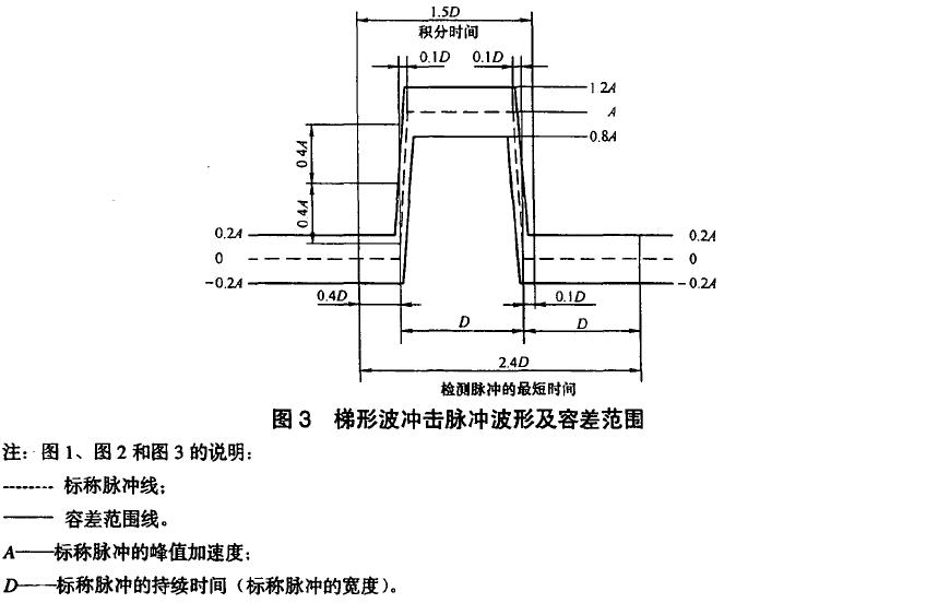 標(biāo)稱速度變化量見附錄A 