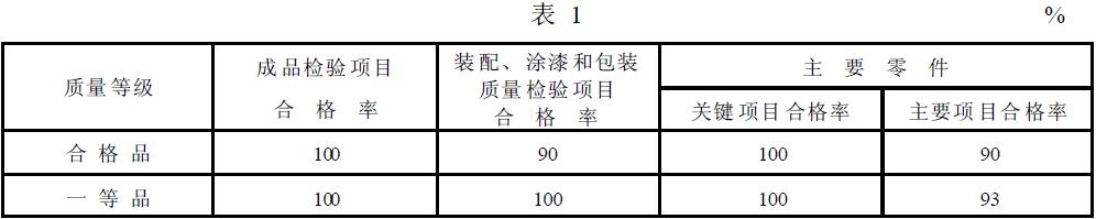 筒型外濾式真空過濾機的質(zhì)量等級指標應(yīng)符合表1 的規(guī)定。