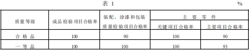 攪拌槽的質(zhì)量等級(jí)指標(biāo)應(yīng)符合表1 的規(guī)定