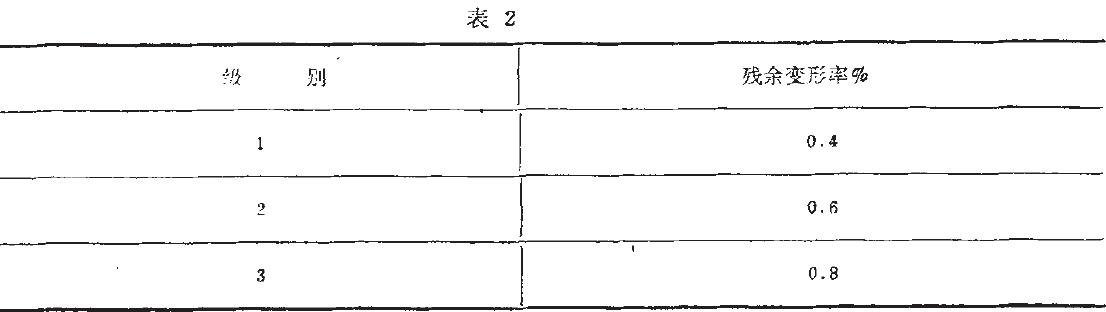 其殘余變形應(yīng)不大于表2的規(guī)定。