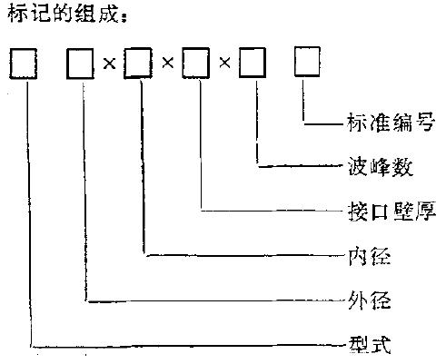 波紋管的工作溫度為一40~80℃