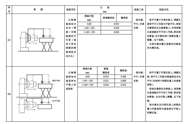 幾何精度檢驗(yàn)