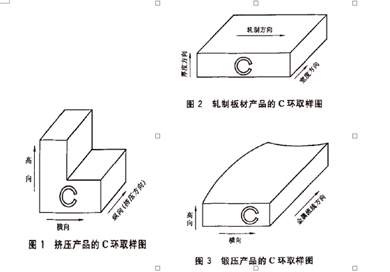 取樣