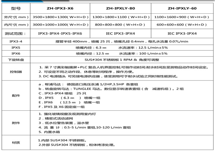 耐水試驗機參數(shù)表介紹