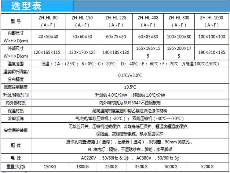 高低溫循環(huán)試驗(yàn)箱選型表介紹