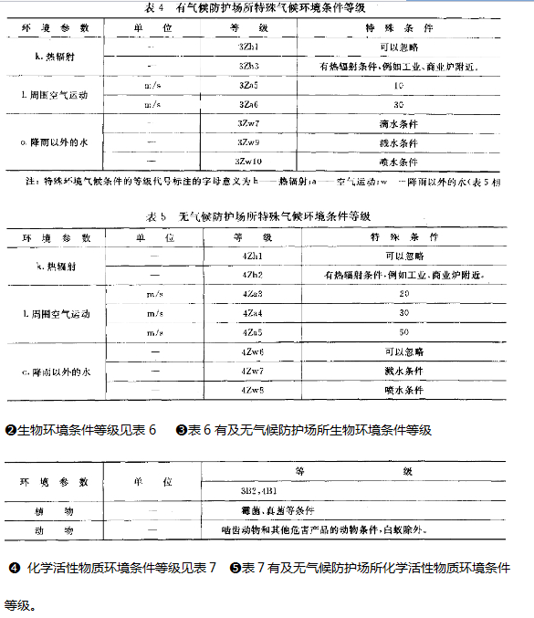 儀器設(shè)備細節(jié)參數(shù)表圖