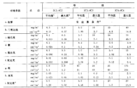 東莞儀器詳細參數(shù)表圖