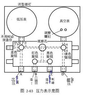 壓力表示意圖