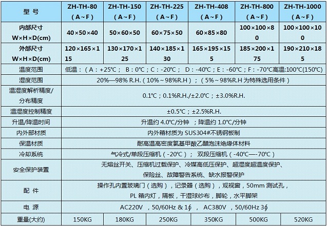 吉林恒溫恒濕箱