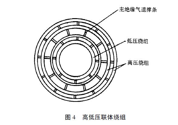 繞包絕緣結(jié)構(gòu)特點(diǎn)