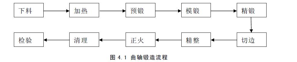 國內曲軸制造工藝水平