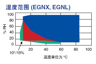 進口高低溫交變濕熱試驗箱